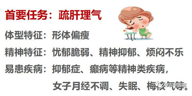 神農(nóng)中醫(yī)館 神農(nóng)中醫(yī)館