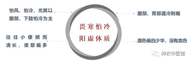 神農(nóng)中醫(yī)館 神農(nóng)中醫(yī)館