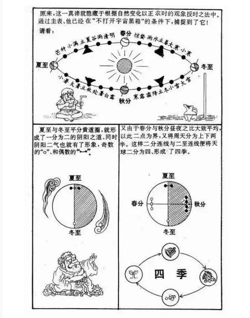 神農(nóng)中醫(yī)館 神農(nóng)中醫(yī)館
