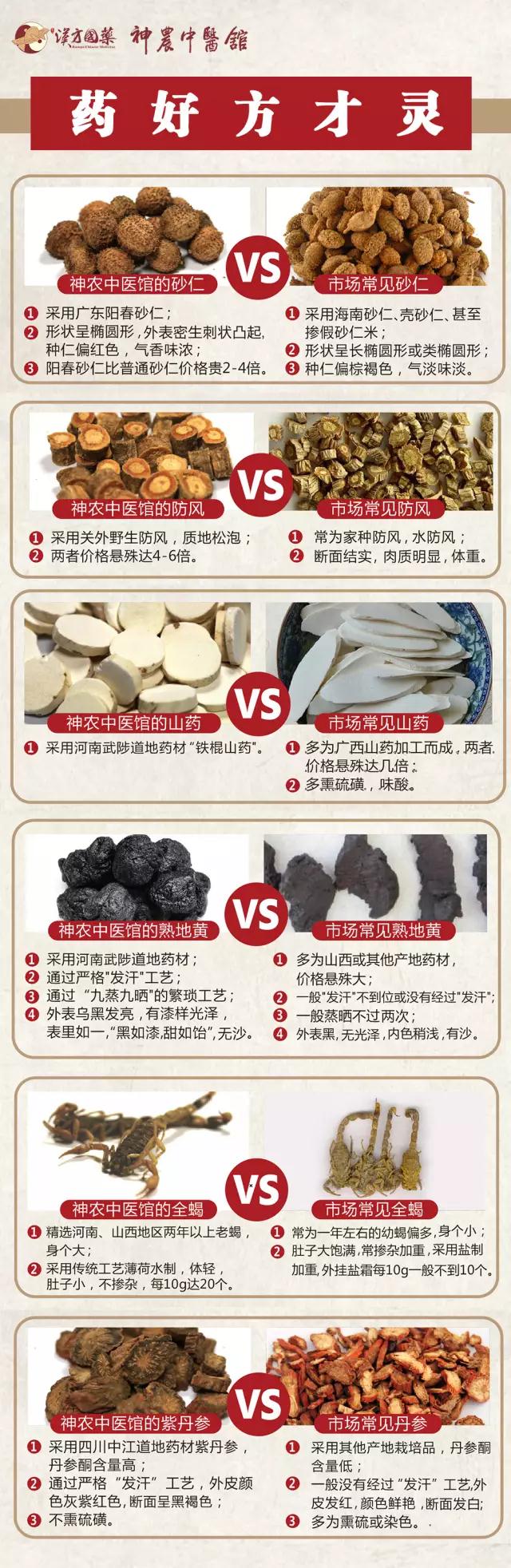 神農(nóng)中醫(yī)館 神農(nóng)中醫(yī)館